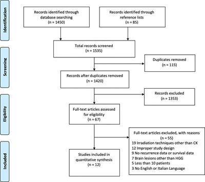<mark class="highlighted">CyberKnife</mark> for Recurrent Malignant Gliomas: A Systematic Review and Meta-Analysis